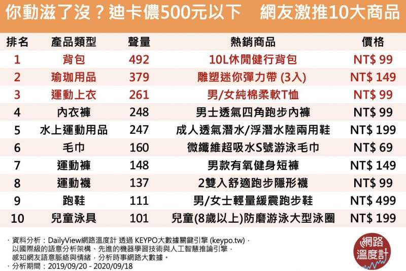(圖/網路溫度計提供) (圖/網路溫度計提供)