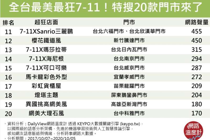 (圖/網路溫度計) (圖/網路溫度計)