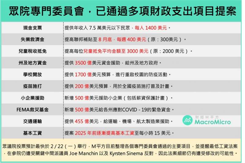 (圖/財經m平方) (圖/財經m平方)