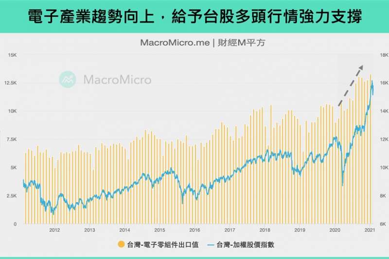 (圖/財經m平方) (圖/財經m平方)