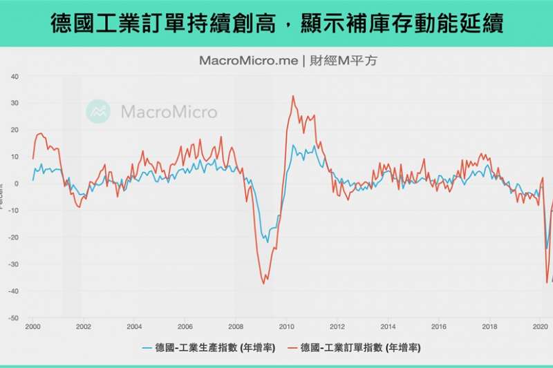 (圖/財經m平方)