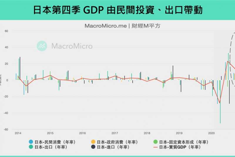 (圖/財經m平方) (圖/財經m平方)