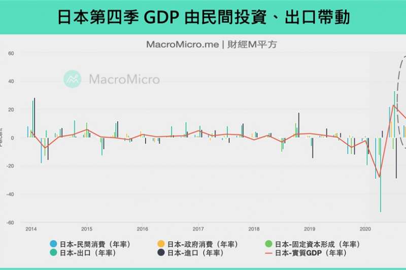 (圖/財經m平方)