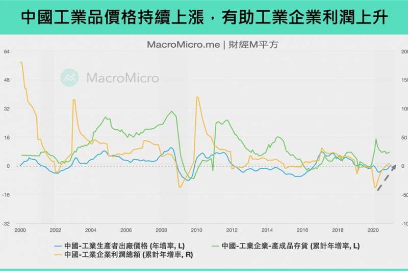 (圖/財經M平方) (圖/財經M平方)