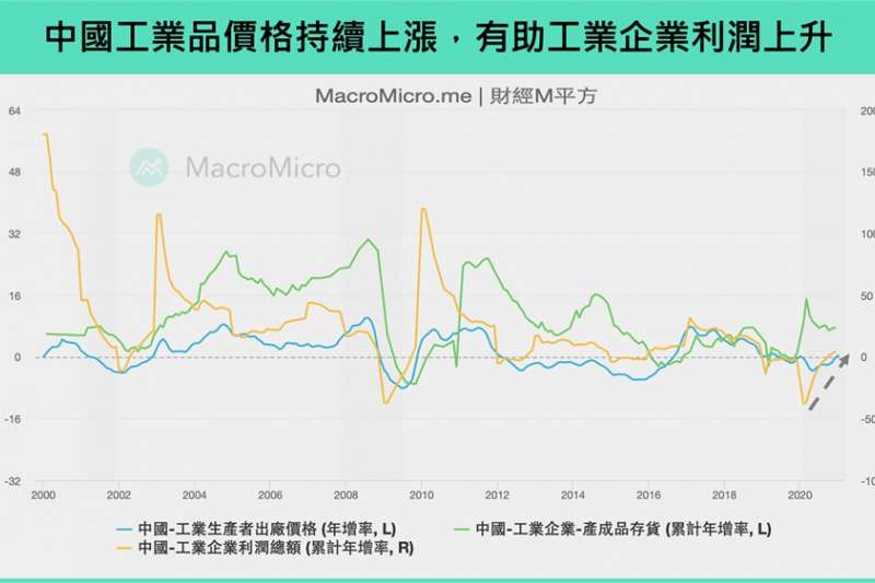 (圖/財經M平方)