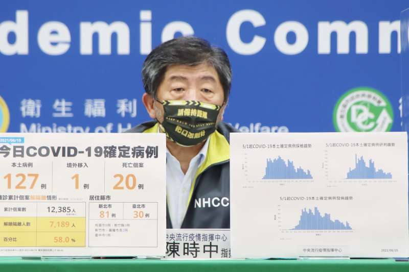 三級警戒新確診首度降至2位數!陳時中:新增75例本土、20死-風傳媒
