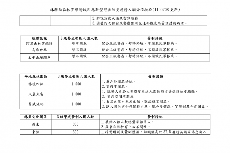 林務局森林育樂場域因應新型冠狀肺炎疫情人潮分流措施(圖/林務局提供) 林務局森林育樂場域因應新型冠狀肺炎疫情人潮分流措施(圖/林務局提供)