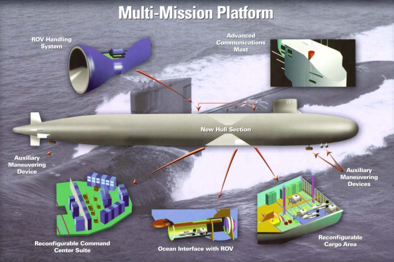 第三艘海狼級核攻擊潛艦吉米卡特號（SSN-23）的多任務平台（MMP）。（維基百科／公用領域）