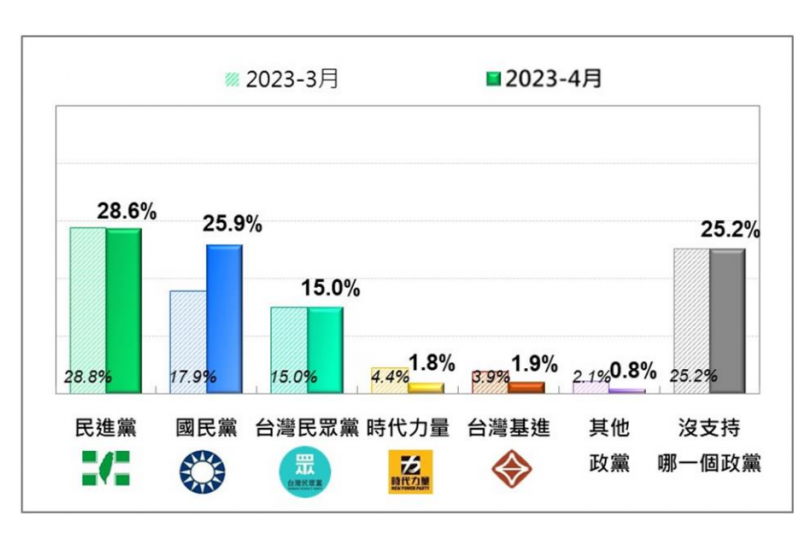 20230415-(台灣民意基金會提供) 20230415-(台灣民意基金會提供)