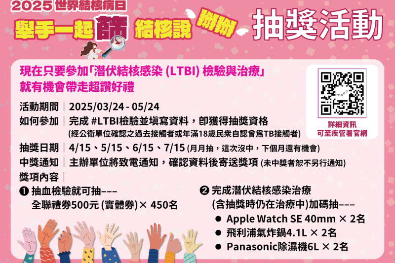 20250324-為了鼓勵結核病帶原者踴躍接受篩檢與治療，疾管署與全國22縣市即日起辦理為期2個月的抽獎活動。（疾管署提供）