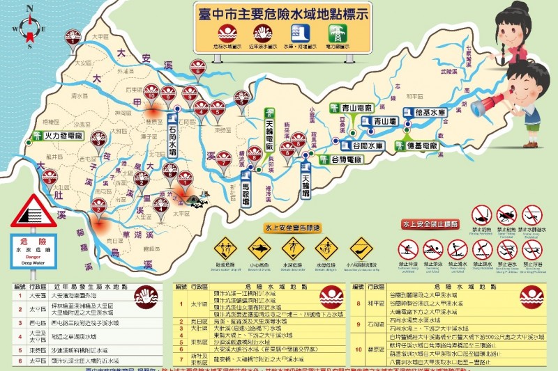 臺中市政府教育局提醒轄內10處危險水域及6處易溺水地點。(圖片提供/臺中市政府教育局) 臺中市政府教育局提醒轄內10處危險水域及6處易溺水地點。(圖片提供/臺中市政府教育局)