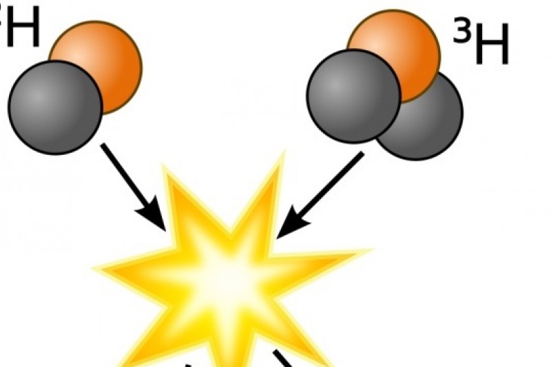 核融合是聚合多個小原子，生成原子量較大的重元素，並隨之釋放出巨大能量（取自Wikipedia）