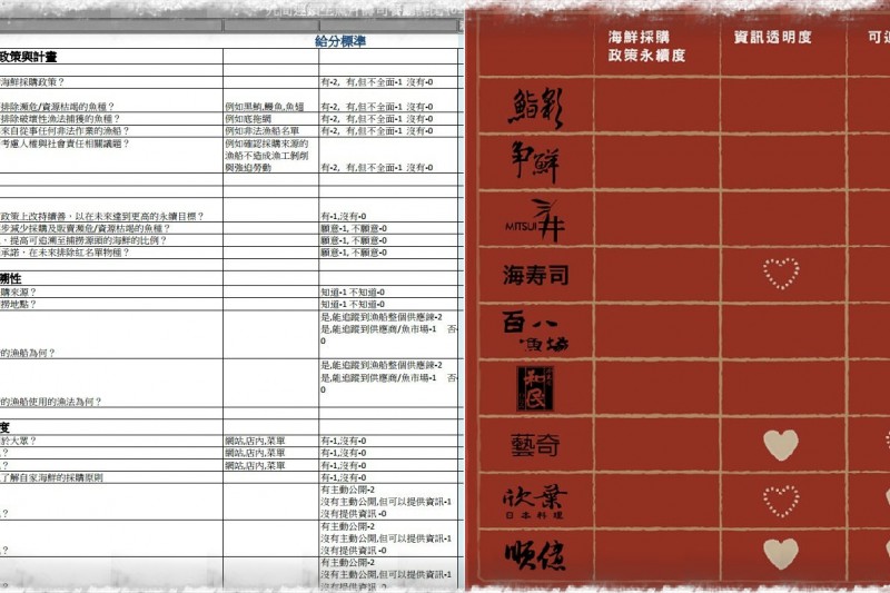 綠色和平良心壽司評比 201501261419_良心壽司.jpg