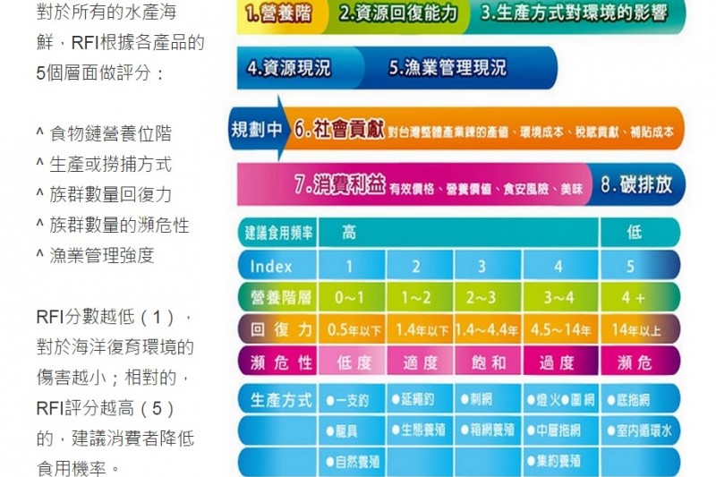 RFI 說明 201501261459_良心壽司.jpg
