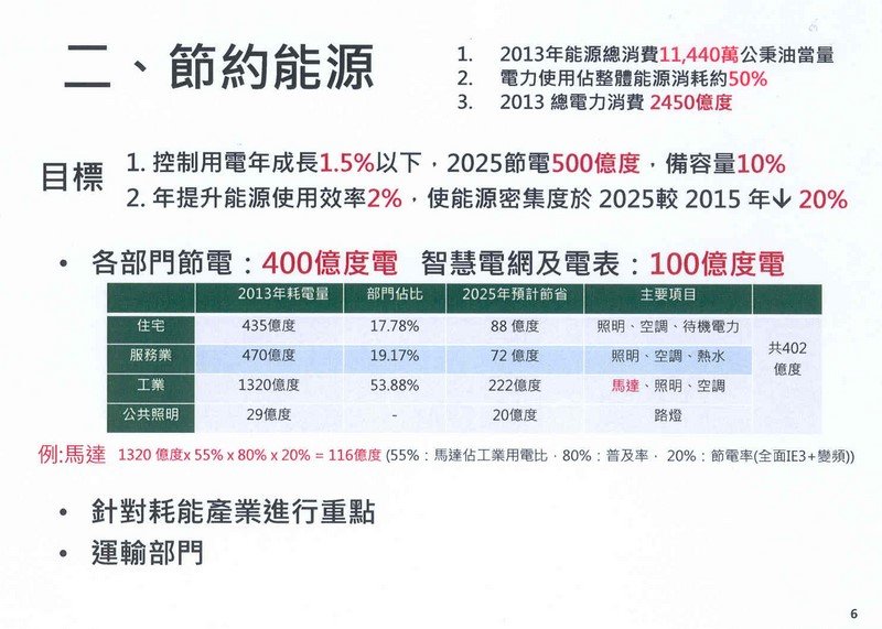 能源系列專題配合圖表 能源系列專題配合圖表