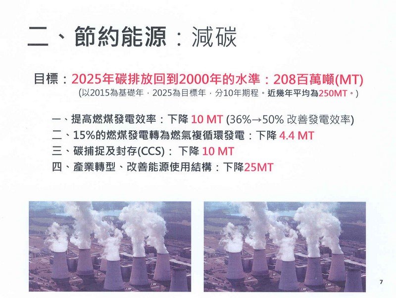 能源系列專題配合圖表 能源系列專題配合圖表
