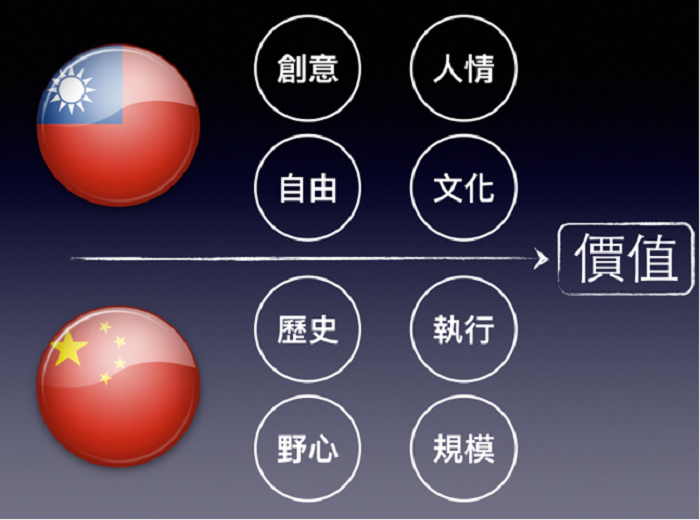圖示 圖示