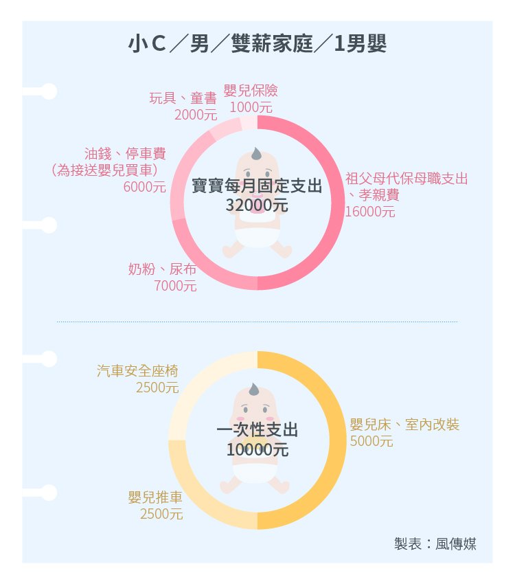 20151005-SMG0034-STb02-風數據生育專題,小C小檔案-01 20151005-SMG0034-STb02-風數據生育專題,小C小檔案-01