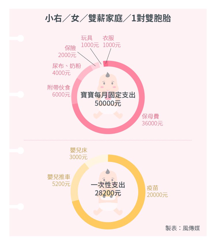 20151005-SMG0034-STb02-風數據生育專題,小右小檔案-02 20151005-SMG0034-STb02-風數據生育專題,小右小檔案-02