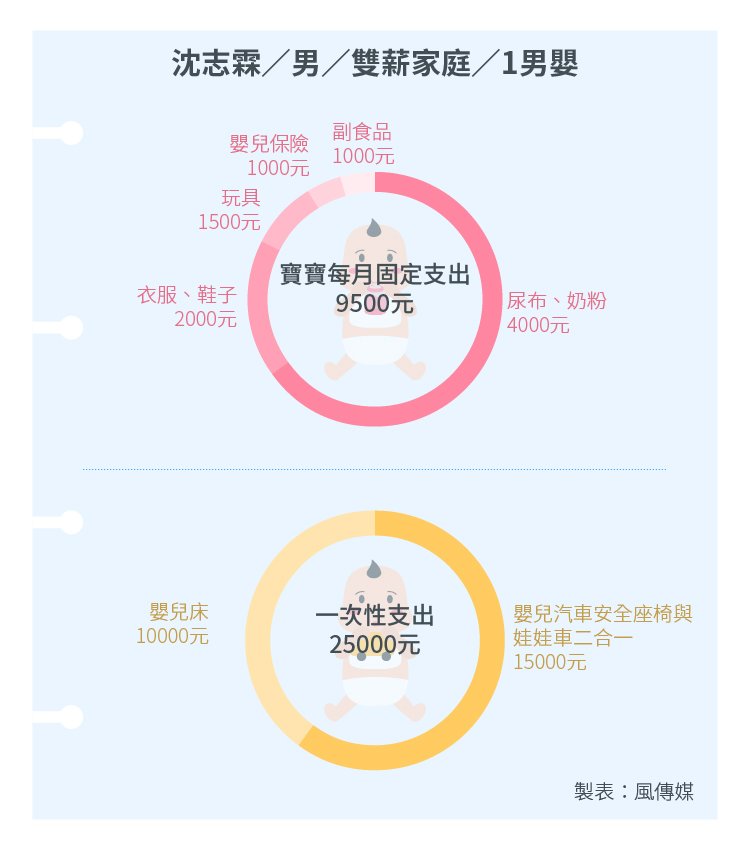 20151005-SMG0034-STb02-風數據生育專題,沈志霖小檔案-03 20151005-SMG0034-STb02-風數據生育專題,沈志霖小檔案-03