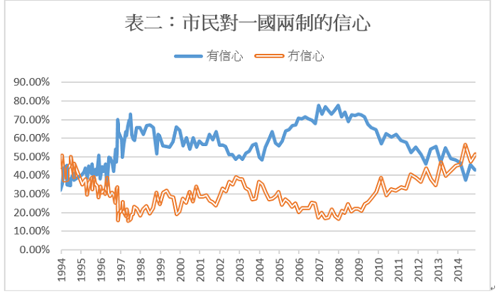 圖示 圖示