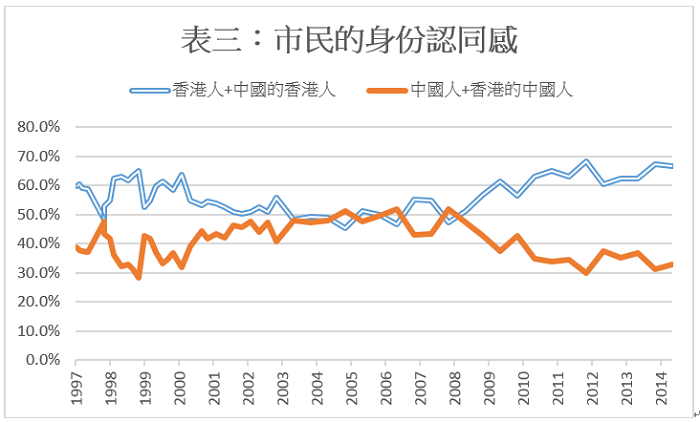 圖示 圖示