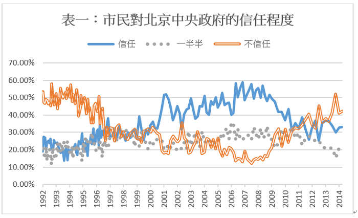 圖示 圖示