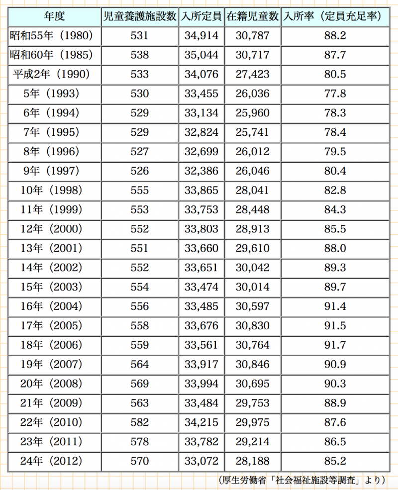 貧窮日本 兒童養護設施調查。(翻攝全國兒童養護設施協議會官網) 貧窮日本 兒童養護設施調查。(翻攝全國兒童養護設施協議會官網)