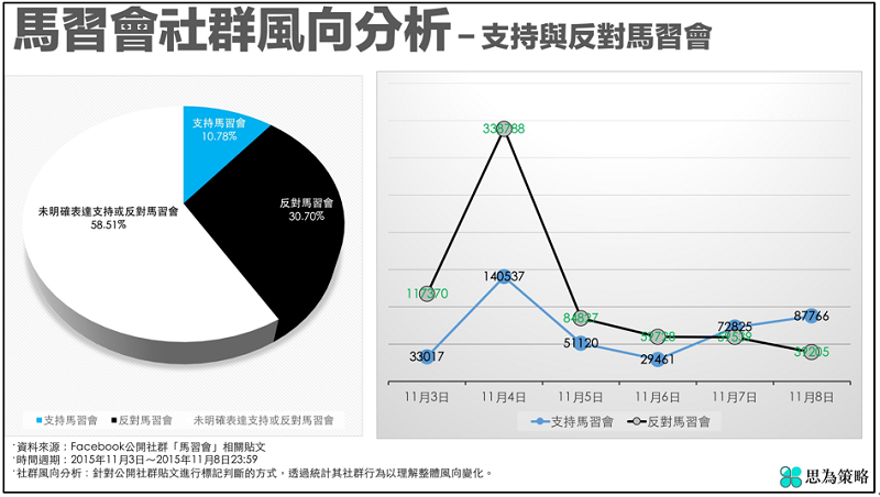 思為策略 思為策略