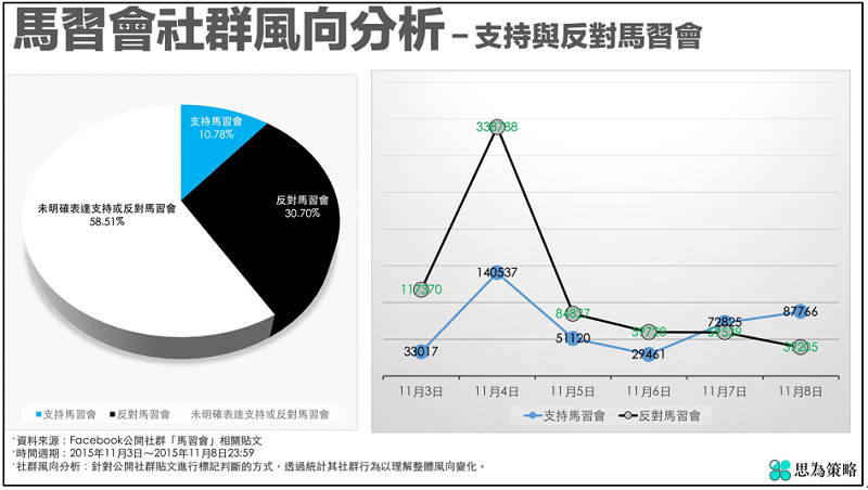 思為策略 