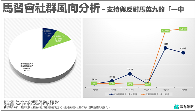 思為策略 思為策略