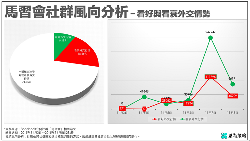 思為策略