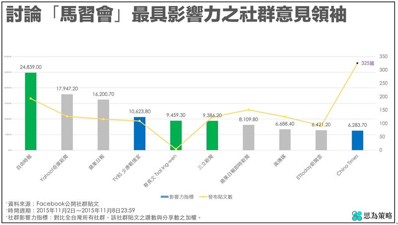 思為策略 思為策略