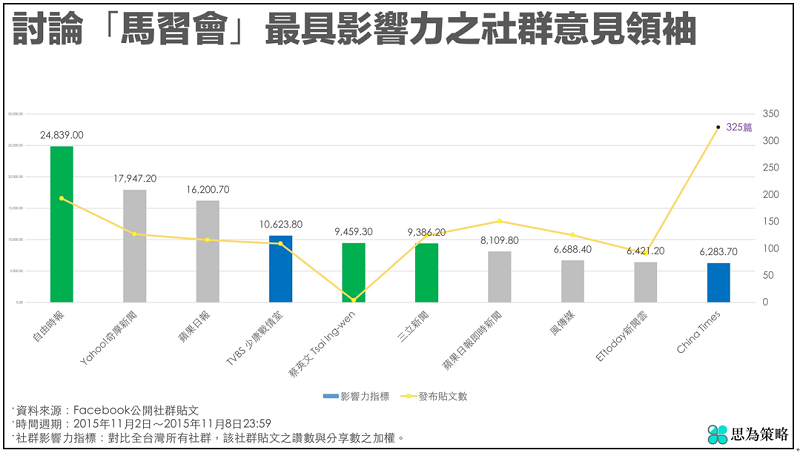 思為策略