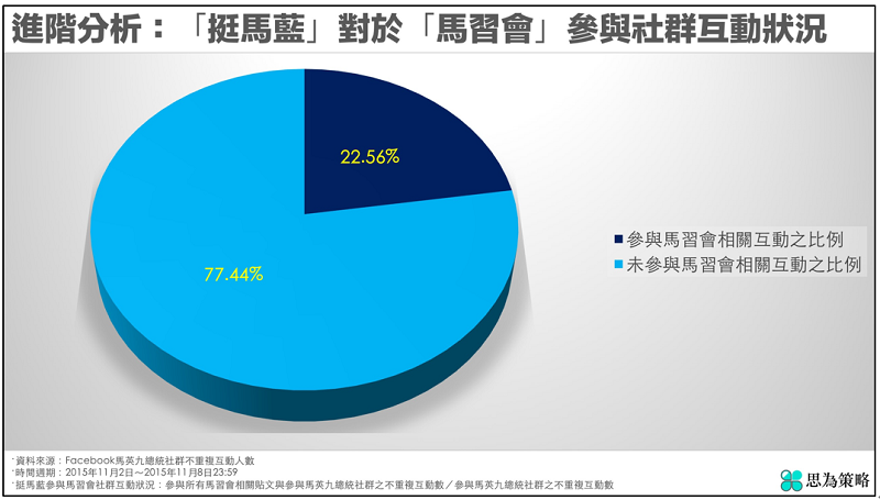 思為策略 思為策略