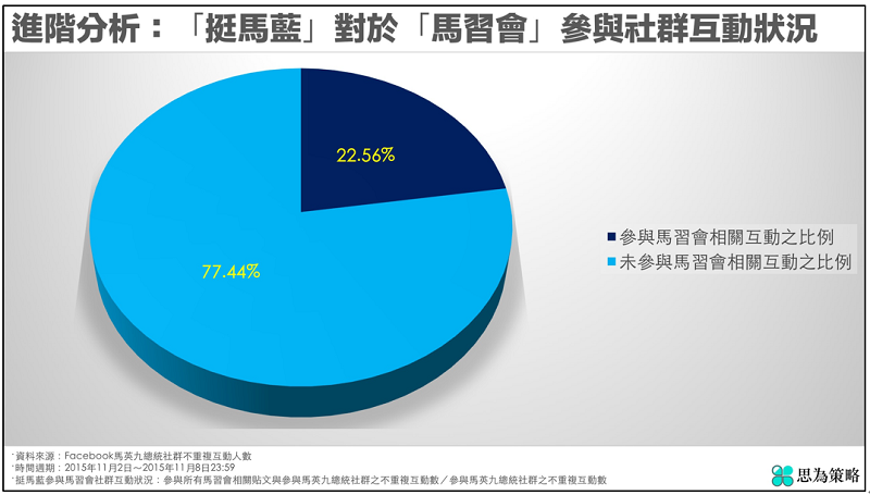 思為策略