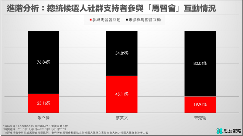 思為策略 思為策略