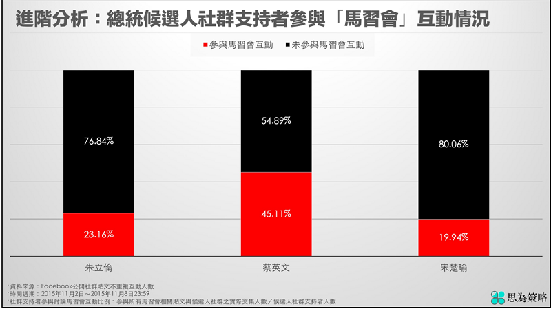 思為策略