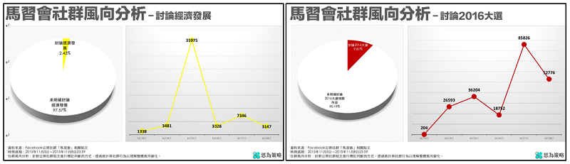 思為策略 思為策略