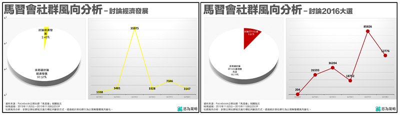 思為策略