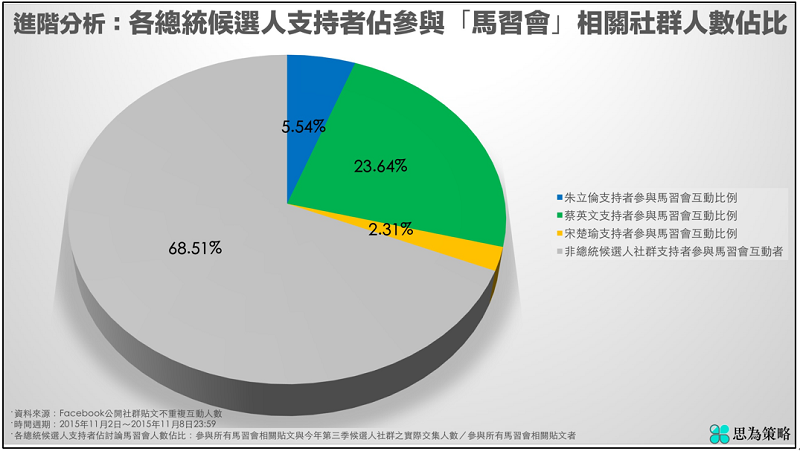 思為策略 思為策略