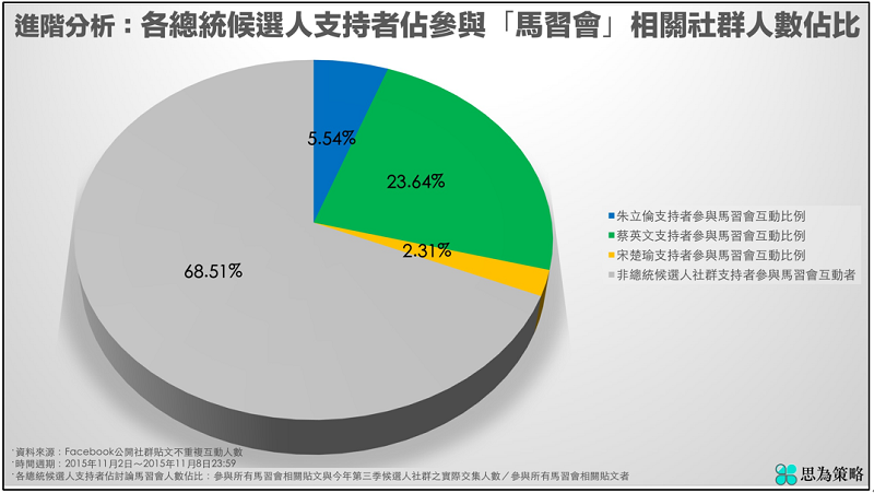 思為策略