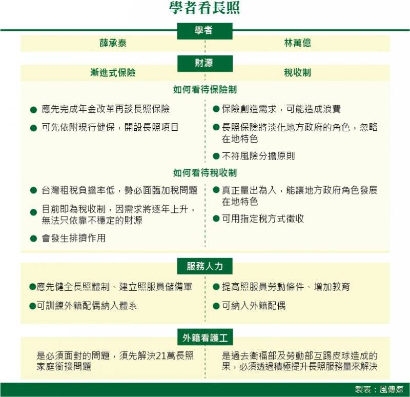 20151030-006-SMG0035-風數據,長照專題,失能人口,學者看長照 20151030-006-SMG0035-風數據,長照專題,失能人口,學者看長照