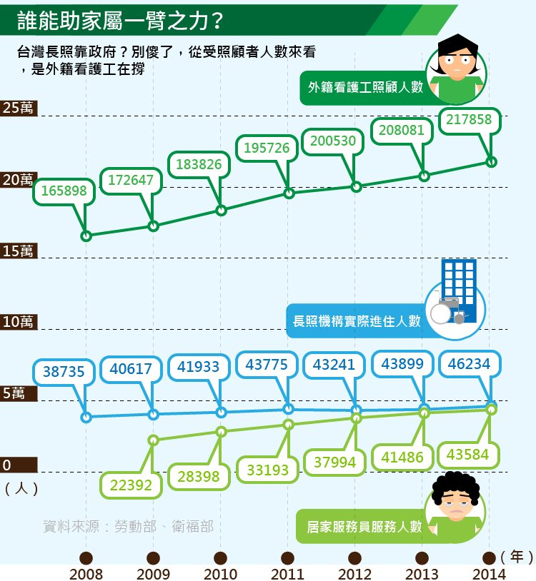 21萬血汗外籍看護工撐起台灣長照半邊天 風傳媒