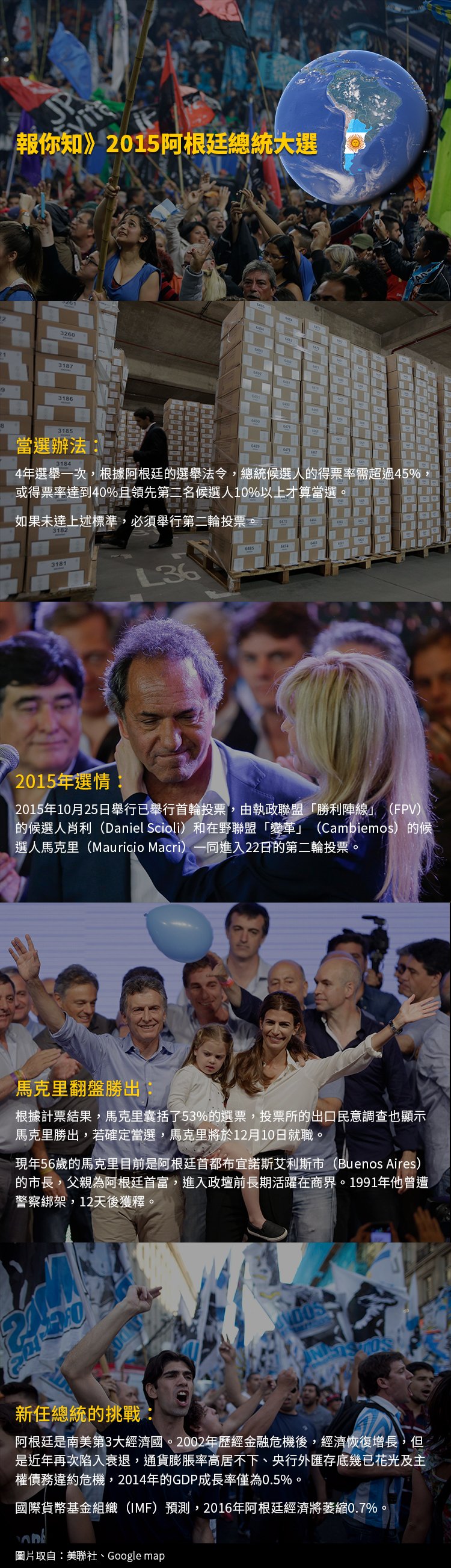 2015阿根廷總統大選。 2015阿根廷總統大選。