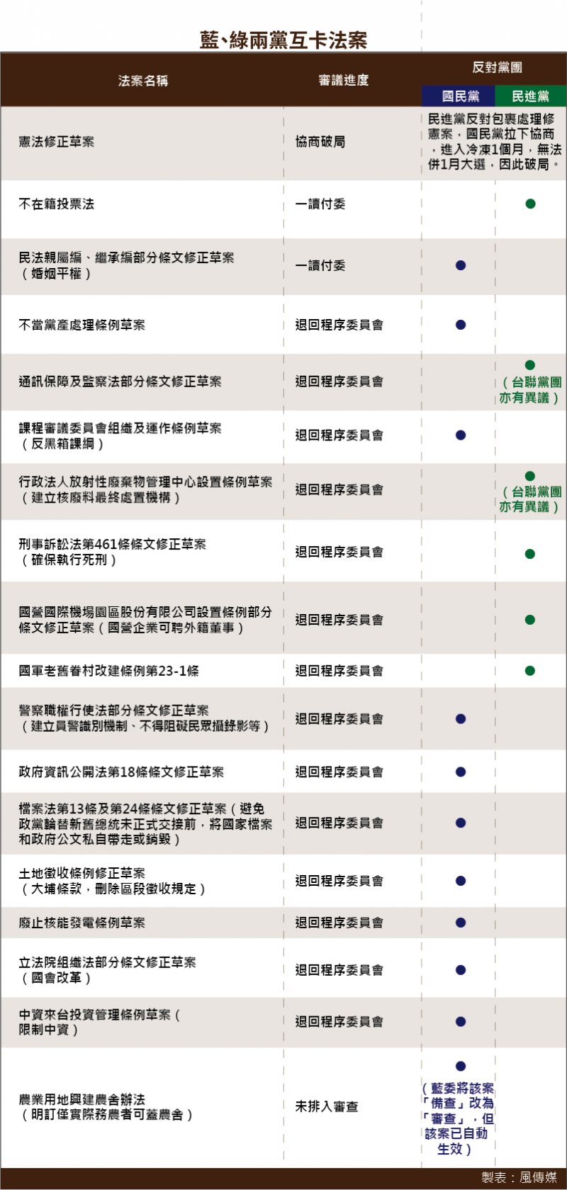 藍、綠兩黨互卡法案.jpg 藍、綠兩黨互卡法案.jpg