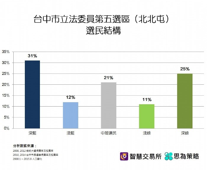 圖示 圖示
