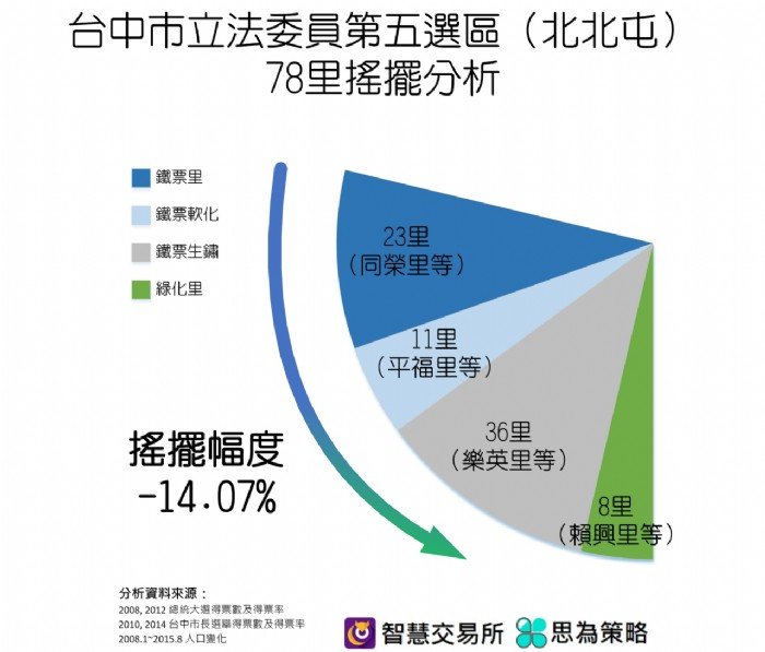 圖示 圖示
