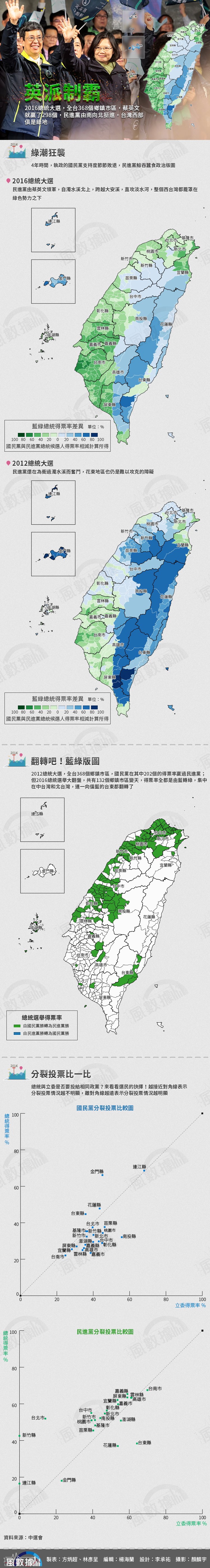 20160116-SMG0034-S01a-風數據/2016總統立委選舉,英派制霸全圖 20160116-SMG0034-S01a-風數據/2016總統立委選舉,英派制霸全圖