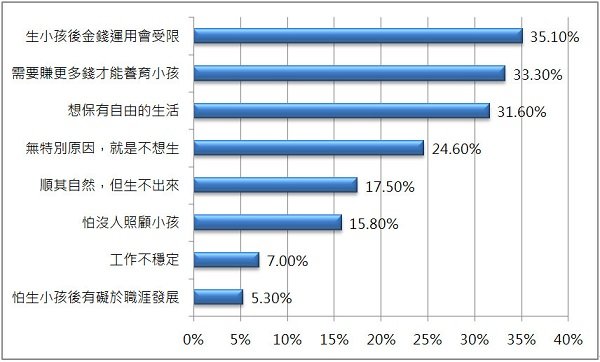圖表三.jpg 圖表三.jpg